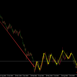 解套EA_ClearLoss_EA_v1.5_改